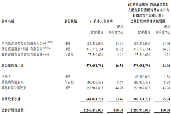 灵宝黄金,拟配售H股融资2.34亿,今年以来股价已翻倍