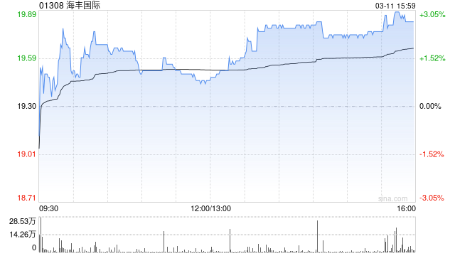 美银证券：维持海丰国际“买入”评级 上调目标价至27港元