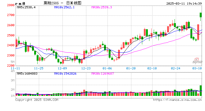 加税靴子落地,豆、菜粕的中长期走势如何?