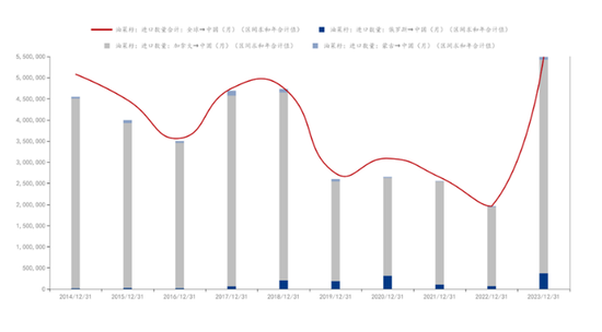加税靴子落地,豆、菜粕的中长期走势如何?