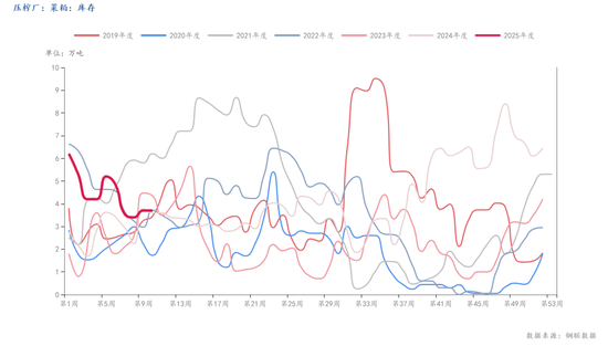 加税靴子落地,豆、菜粕的中长期走势如何?