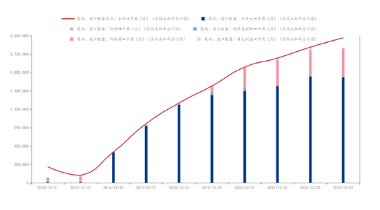 加税靴子落地,豆、菜粕的中长期走势如何?