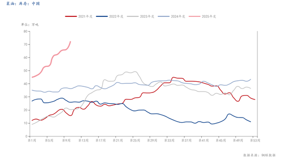 加税靴子落地,豆、菜粕的中长期走势如何?