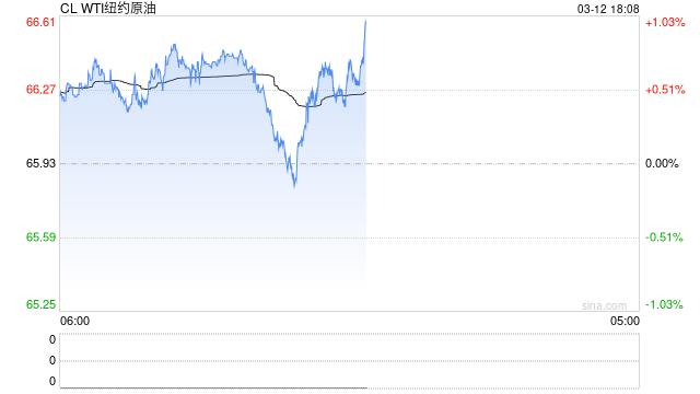 期市晨昏线3.12（晚）：从“约谈”事件看市场的整体交易逻辑