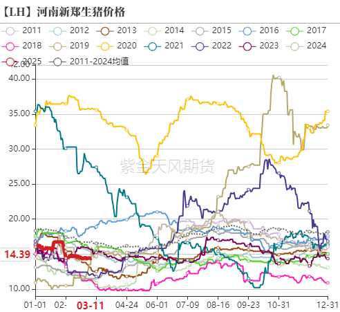 【生猪二季报】估值修复,区间为宜