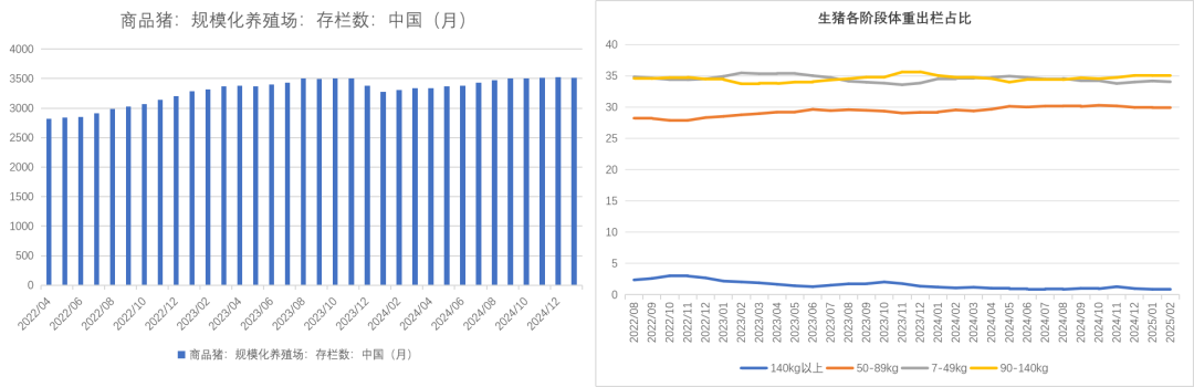 【生猪二季报】估值修复,区间为宜