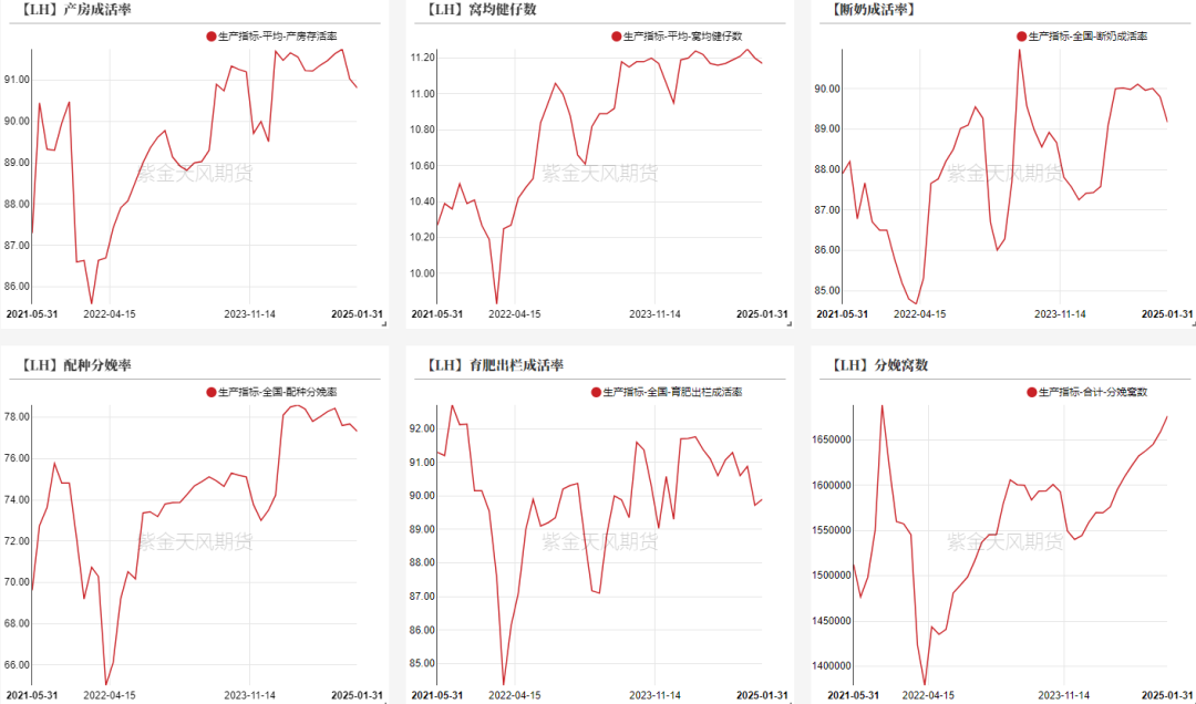 【生猪二季报】估值修复,区间为宜