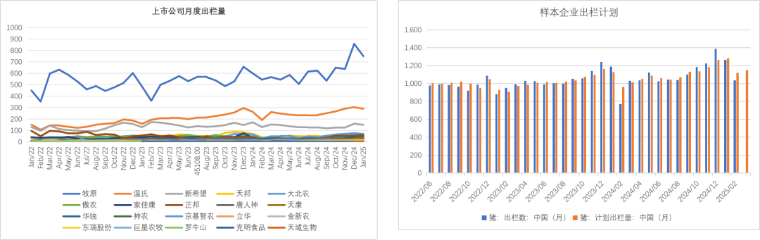 【生猪二季报】估值修复,区间为宜