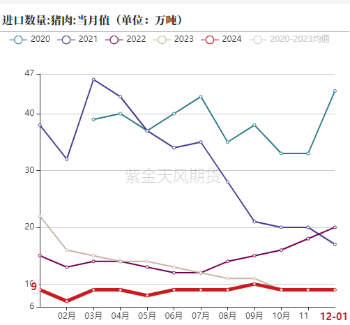 【生猪二季报】估值修复,区间为宜