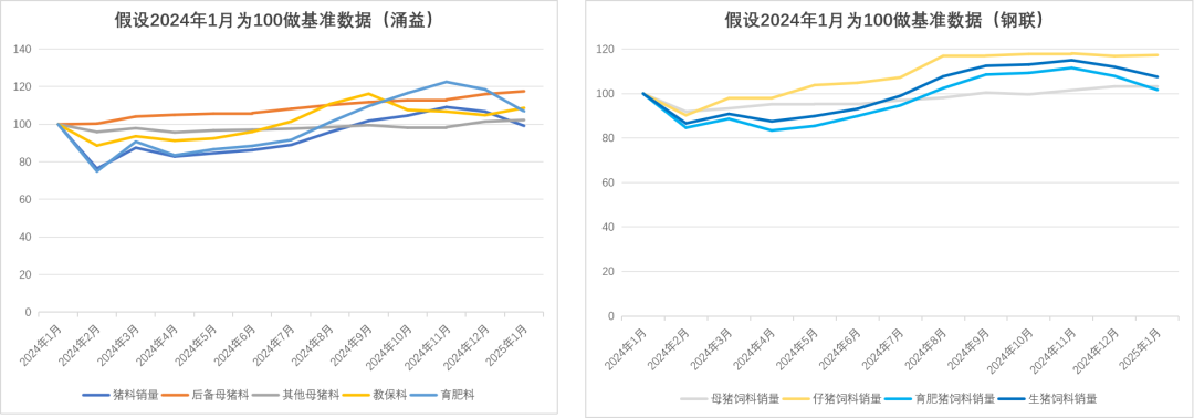 【生猪二季报】估值修复,区间为宜