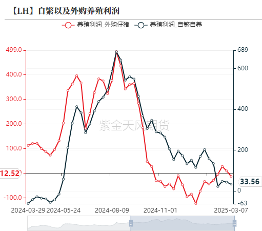【生猪二季报】估值修复,区间为宜