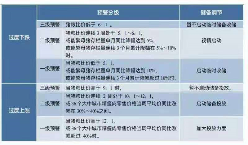 【生猪二季报】估值修复,区间为宜