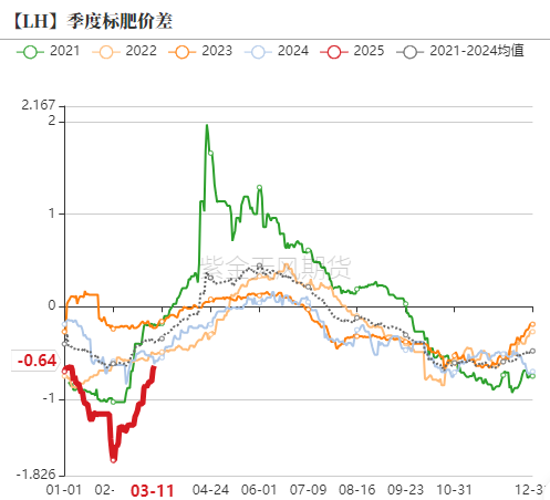 【生猪二季报】估值修复,区间为宜
