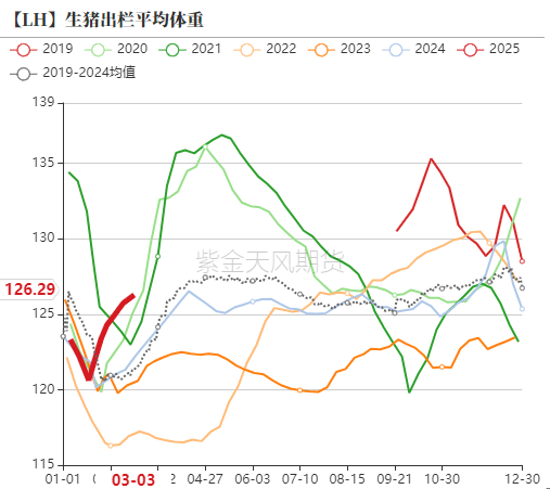 【生猪二季报】估值修复,区间为宜