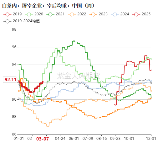 【生猪二季报】估值修复,区间为宜