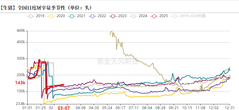 【生猪二季报】估值修复,区间为宜