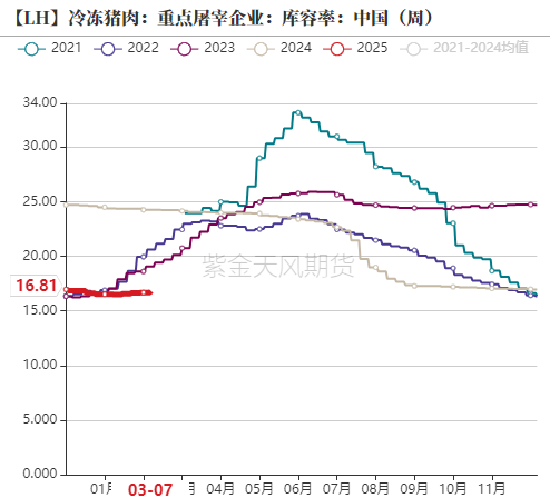 【生猪二季报】估值修复,区间为宜