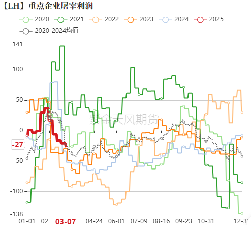 【生猪二季报】估值修复,区间为宜