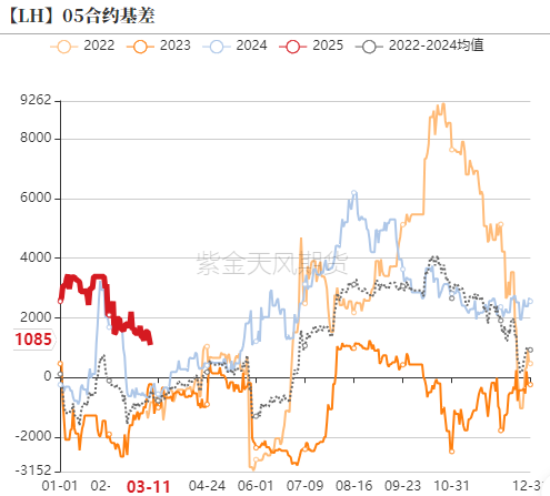 【生猪二季报】估值修复,区间为宜