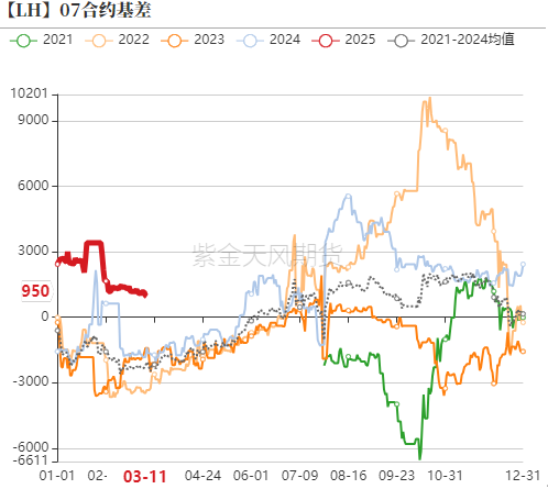 【生猪二季报】估值修复,区间为宜