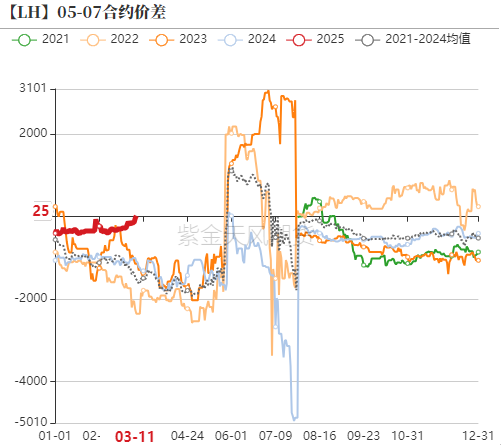 【生猪二季报】估值修复,区间为宜