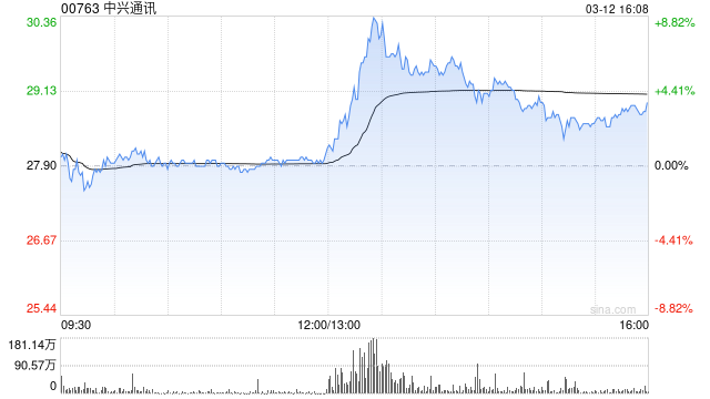 美银证券:上调中兴通讯评级至“买入” 上调目标价至32港元