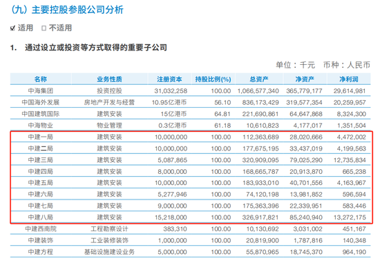 中建系内部大整合!最大工程局的腰又粗了一圈