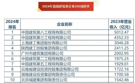 中建系内部大整合!最大工程局的腰又粗了一圈