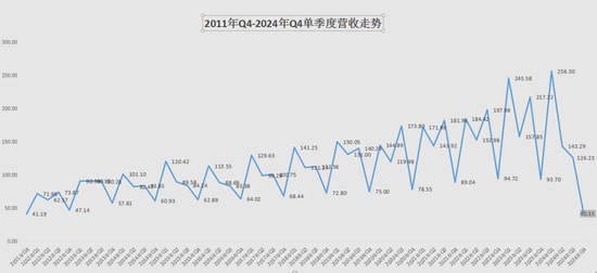 单季度营收创近13年新低,“百年老字号”老凤祥急需谋变
