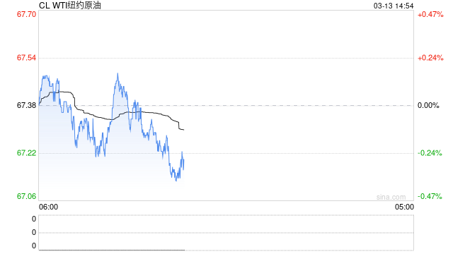 美银证券：下调今年布伦特原油价格预测至70美元 预计中国石油化工股份面对短期风险