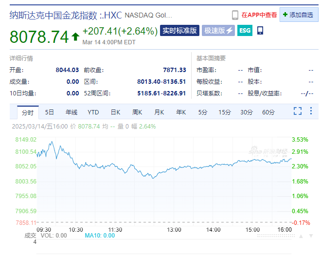 中国资产大涨!道指涨超674点,英伟达市值增超1万亿元!市场重点关注下周美联储会议