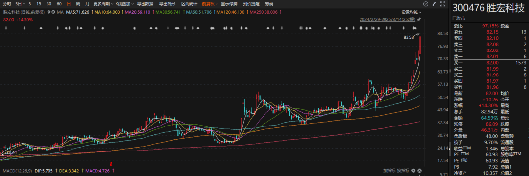 算力产业大消息!英伟达将“上新”