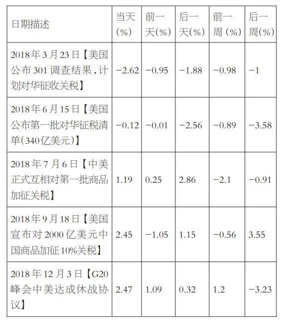 贸易战重启，期权波动率交易迎来新机遇？