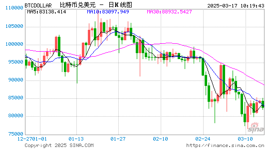 韩国央行:从未考虑将比特币纳入外汇储备