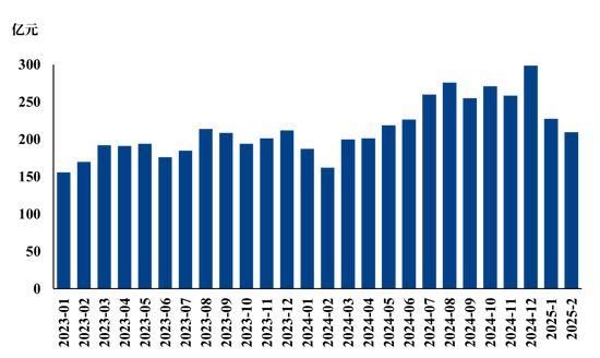 【市场聚焦】生猪:2025年2月生猪销售数据解读