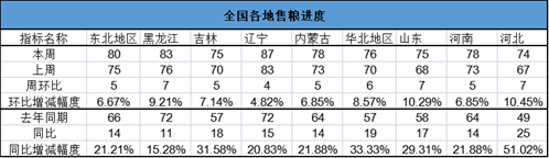 长安期货刘琳:短期玉米进入调整阶段 等待时间换空间