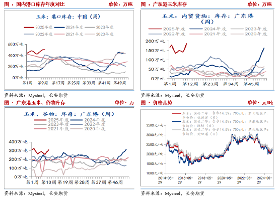 长安期货刘琳:短期玉米进入调整阶段 等待时间换空间