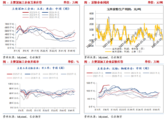 长安期货刘琳:短期玉米进入调整阶段 等待时间换空间