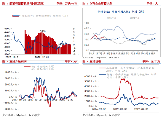 长安期货刘琳:短期玉米进入调整阶段 等待时间换空间