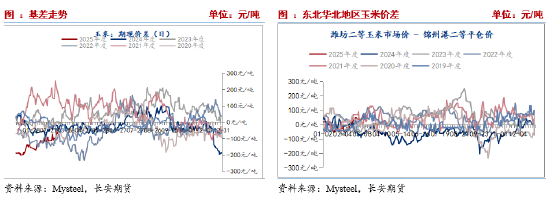长安期货刘琳:短期玉米进入调整阶段 等待时间换空间