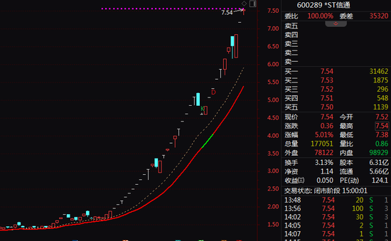 刚刚,这只*ST股,37天33涨停!