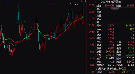 刚刚,这只*ST股,37天33涨停!