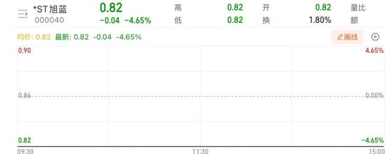 昔日石家庄首富被立案调查,千亿“东旭系”摇摇欲坠