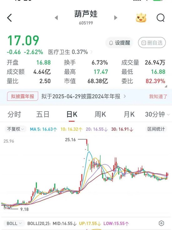 “葫芦娃”,被责令改正!