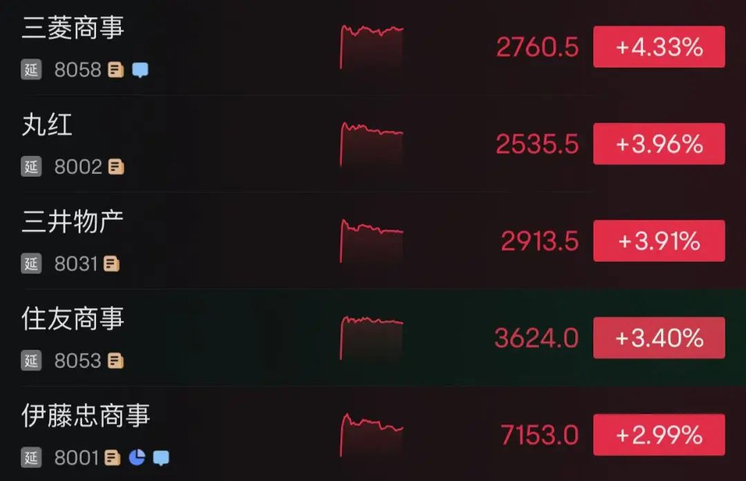 巴菲特,突然爆买!全线拉升!