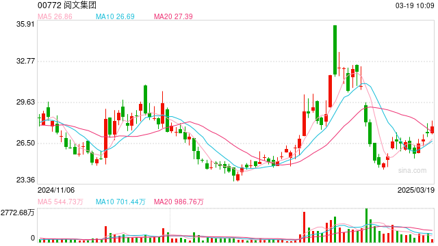 年收入创三年新高后，阅文增长更依赖影视爆款
