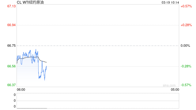 光大期货：3月19日能源化工日报