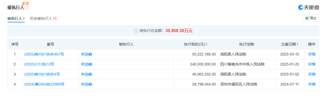 “最牛茅台股东”玩不转高炉家,8亿债务谁接手?