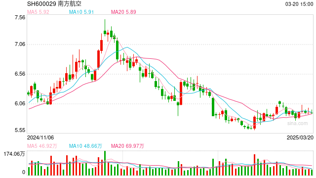 “超薄座椅”引热议 南航回应:是市场主流产品 更节能环保舒适