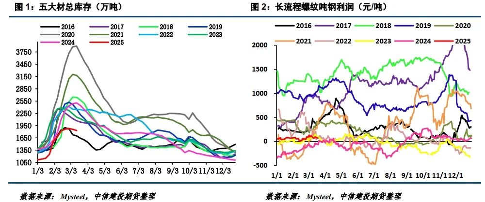 【建投黑色】焦煤新低